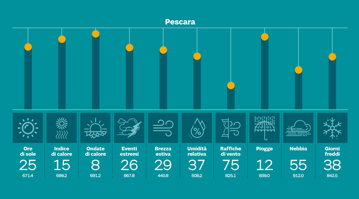 dati-clima-sole24ore.jpg