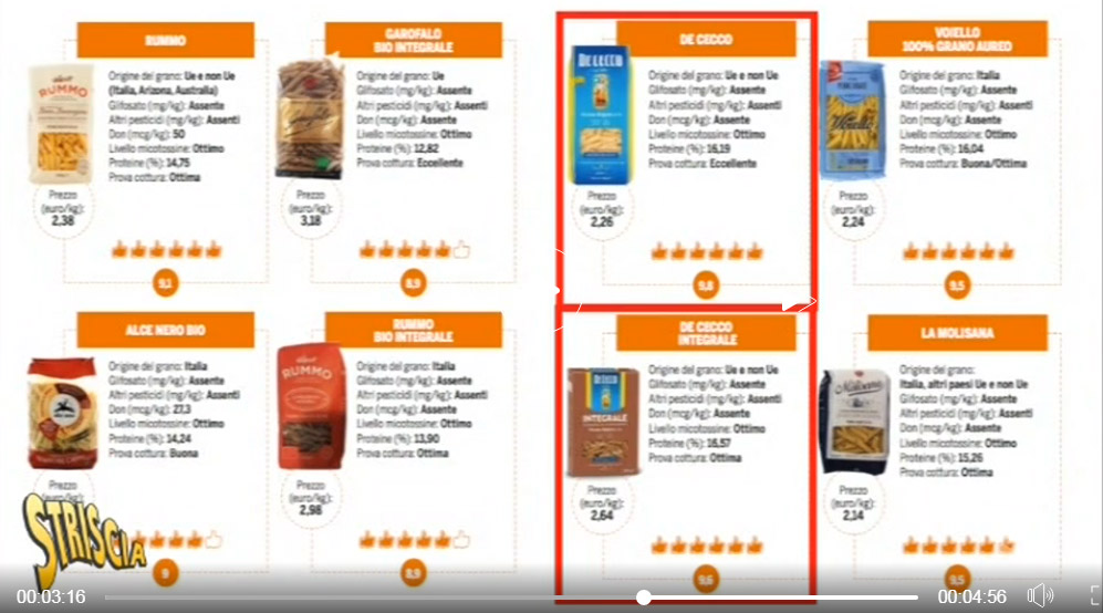 salvagente-pasta-glifosato.jpg