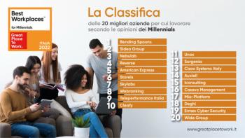 Classifica-Best-Workplaces-for-Millennials-2022.jpg