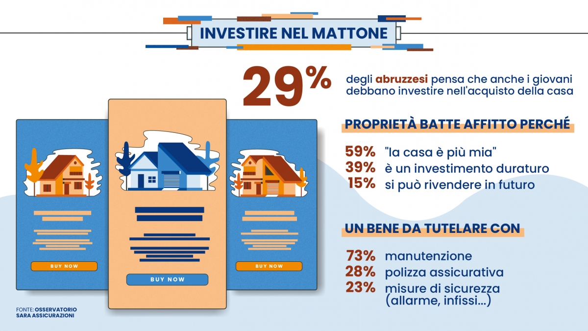 Investire-nel-mattone_Abruzzo.jpg